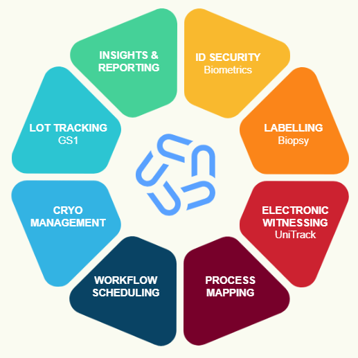 Matcher feature wheel